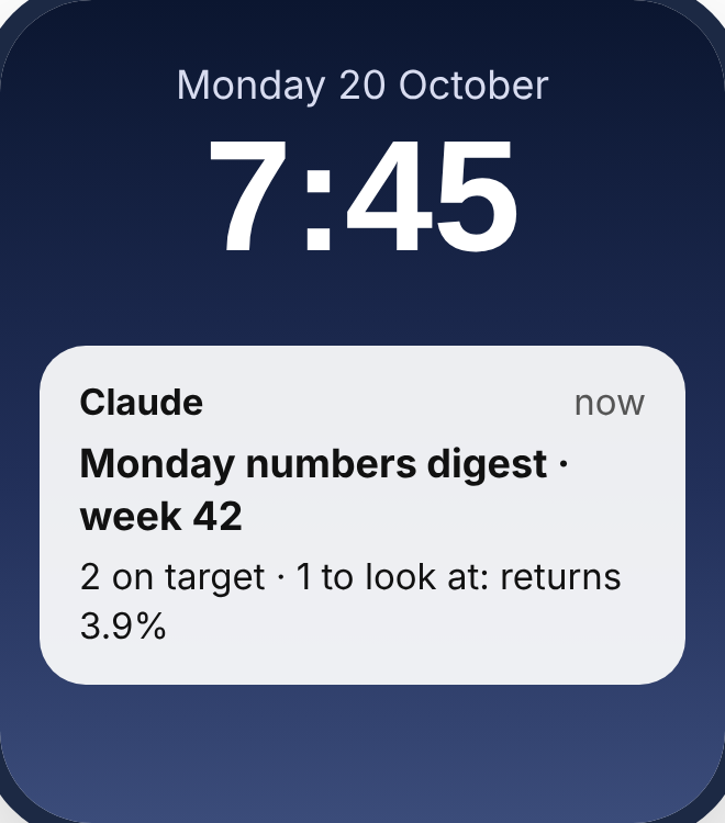 Mike’s phone at 7:45 with the Monday numbers digest